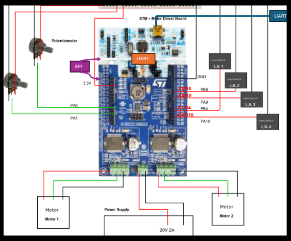 System block diagram